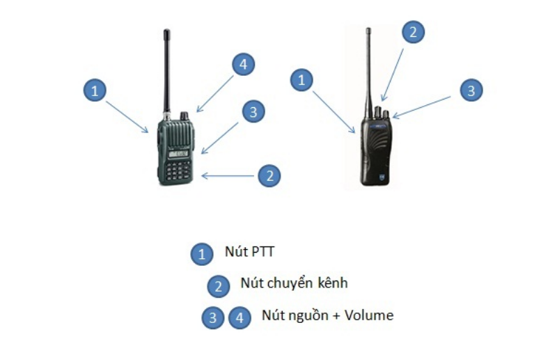 Hướng Dẫn Sử Dụng Bộ Đàm Motorola Cho Người Mới Bắt Đầu 2 Tùy chỉnh kênh liên lạc phù hợp cho máy bộ đàm