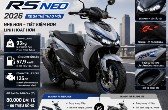 Yamaha RS NEO 2026: Đối Thủ Mới Trong Làng Xe Ga Đô Thị