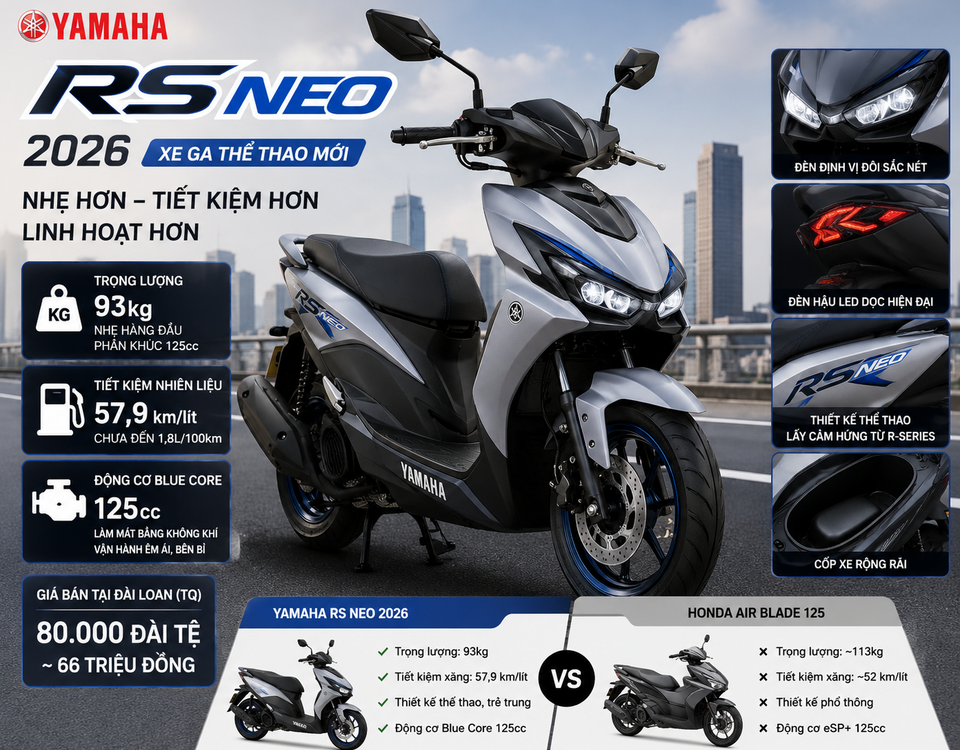Yamaha RS NEO 2026: Đối Thủ Mới Trong Làng Xe Ga Đô Thị